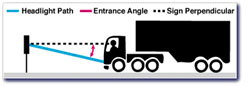 Entrance angle2